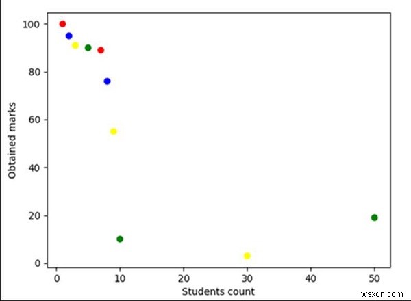 कैसे अजगर में matplotlib का उपयोग कर एक ही पृष्ठ पर कई भूखंड बनाने के लिए? 