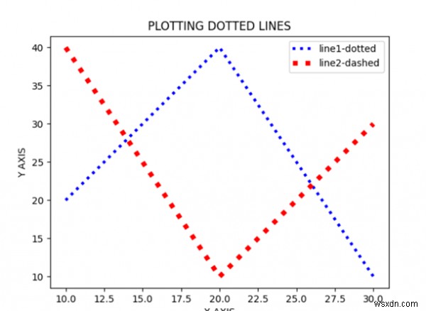 Matplotlib का उपयोग करके दो बिंदीदार रेखाओं को कैसे प्लॉट करें और मार्कर कैसे सेट करें? 