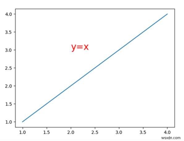 Matplotlib (अजगर) में फोंट कैसे बदलें? 