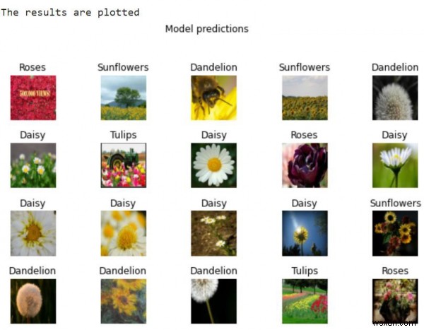 पायथन का उपयोग करके परिणामों को प्लॉट करने के लिए Tensorflow का उपयोग कैसे किया जा सकता है? 