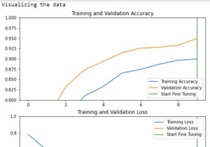 पायथन का उपयोग करके डेटा की कल्पना करने के लिए Tensorflow और पूर्व-प्रशिक्षित मॉडल का उपयोग कैसे किया जा सकता है? 