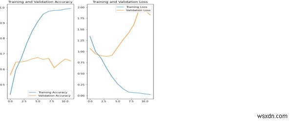 पायथन का उपयोग करके प्रशिक्षण परिणामों की कल्पना करने के लिए Tensorflow का उपयोग कैसे किया जा सकता है? 