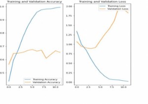 पायथन का उपयोग करके प्रशिक्षण परिणामों की कल्पना करने के लिए Tensorflow का उपयोग कैसे किया जा सकता है? 