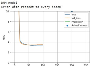 TensorFlow का उपयोग करके ऑटो MPG डेटासेट पर DNN (डीप न्यूरल नेटवर्क) मॉडल कैसे बनाया जा सकता है? 