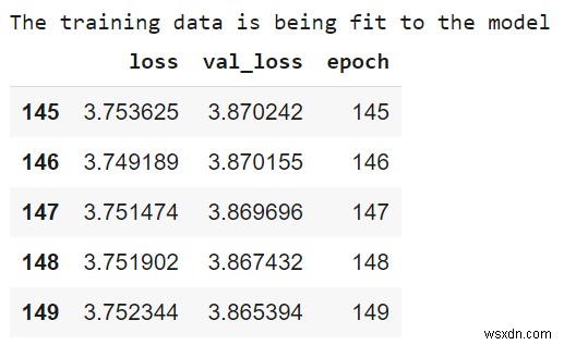 TensorFlow का उपयोग करके ऑटो MPG डेटासेट वाले डेटा के लिए मॉडल कैसे फिट हो सकता है? 