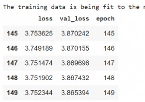 TensorFlow का उपयोग करके ऑटो MPG डेटासेट वाले डेटा के लिए मॉडल कैसे फिट हो सकता है? 