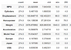 TensorFlow का उपयोग करके ऑटो MPG डेटासेट के साथ ईंधन दक्षता की भविष्यवाणी करने के लिए डेटा को कैसे विभाजित और निरीक्षण किया जा सकता है? 