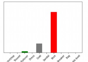 फैशन एमएनआईएसटी डेटासेट के साथ टेंसरफ़्लो का उपयोग कैसे किया जा सकता है ताकि प्रशिक्षित मॉडल का उपयोग पायथन में एक अलग छवि की भविष्यवाणी करने के लिए किया जा सके? 