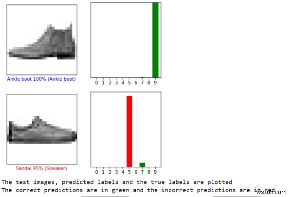 पायथन में फैशन MNIST के लिए भविष्यवाणियों को सत्यापित करने के लिए TensorFlow का उपयोग कैसे किया जा सकता है? 