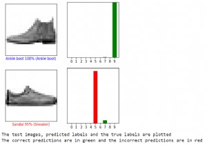 पायथन में फैशन MNIST के लिए भविष्यवाणियों को सत्यापित करने के लिए TensorFlow का उपयोग कैसे किया जा सकता है? 