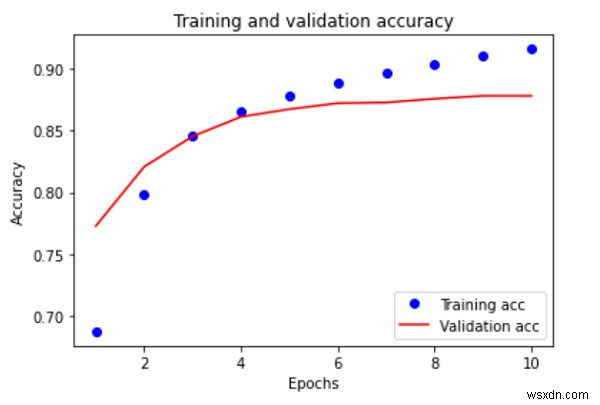 TensorFlow का उपयोग एक प्लॉट बनाने के लिए कैसे किया जा सकता है जो पायथन में प्रशिक्षित IMDB डेटासेट में प्रशिक्षण और सत्यापन सटीकता की कल्पना करता है? 