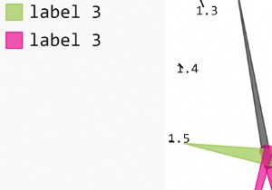 पाइगल का उपयोग पायथन में गेज प्लॉट बनाने के लिए कैसे किया जा सकता है? 
