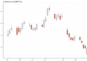 पायथन में कैंडल स्टिक प्लॉट बनाने के लिए बोकेह का उपयोग कैसे किया जा सकता है? 