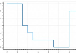 पायथन में स्टेप लाइन प्लॉट बनाने के लिए बोकेह का उपयोग कैसे किया जा सकता है? 