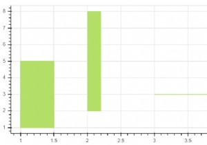 पायथन और बोकेह का उपयोग करके अक्ष संरेखित आयतों की कल्पना कैसे की जा सकती है? 