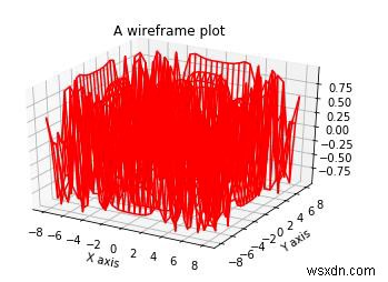 बताएं कि पायथन में वायरफ्रेम प्लॉट बनाने के लिए Matplotlib का उपयोग कैसे किया जा सकता है? 