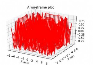 बताएं कि पायथन में वायरफ्रेम प्लॉट बनाने के लिए Matplotlib का उपयोग कैसे किया जा सकता है? 