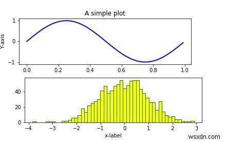 Matplotlib का उपयोग पायथन में एक से अधिक भूखंडों को पुनरावृत्त रूप से बनाने के लिए कैसे किया जा सकता है? 