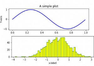 Matplotlib का उपयोग पायथन में एक से अधिक भूखंडों को पुनरावृत्त रूप से बनाने के लिए कैसे किया जा सकता है? 