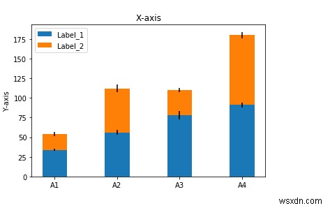 पायथन में matplotlib का उपयोग करके स्टैक्ड बार चार्ट कैसे प्रदर्शित करें? 