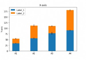 पायथन में matplotlib का उपयोग करके स्टैक्ड बार चार्ट कैसे प्रदर्शित करें? 