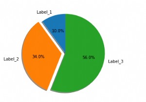 Matplotlib पायथन में पाई चार्ट कैसे प्रदर्शित करें? 