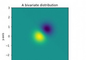 Matplotlib Python में  imshow  का उपयोग करके एक साधारण द्विचर वितरण कैसे दिखाया जा सकता है? 