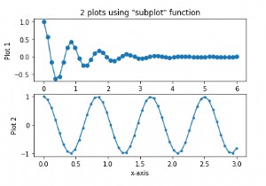 Matplotlib Python में दो ग्राफ़ बनाने के लिए  सबप्लॉट  फ़ंक्शन का उपयोग कैसे किया जा सकता है? 