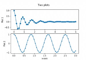 Matplotlib और Python का उपयोग करके एक ही आकृति में एकाधिक भूखंडों को कैसे प्लॉट किया जा सकता है? 