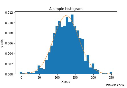 पाइथन का उपयोग करके हिस्टोग्राम बनाने के लिए matplotlib का उपयोग कैसे किया जा सकता है? 