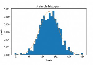 पाइथन का उपयोग करके हिस्टोग्राम बनाने के लिए matplotlib का उपयोग कैसे किया जा सकता है? 