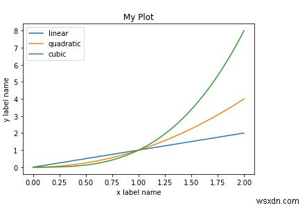 पाइथन में एक ग्राफ पर 3 अलग-अलग डेटासेट प्लॉट करने के लिए matplotlib का उपयोग कैसे किया जा सकता है? 