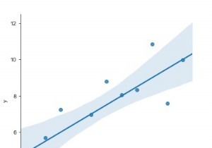 पायथन में एक मॉडल के लिए गैर-रेखीय डेटा कैसे फिट हो सकता है? 