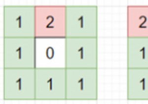 अजगर में सभी पेड़ों को जलाने में लगने वाले दिनों की संख्या का पता लगाने का कार्यक्रम 