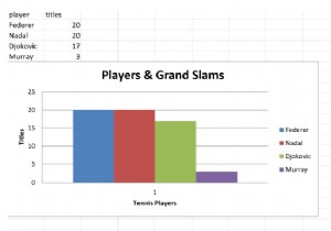 ओपनपीएक्सएल के साथ पायथन का उपयोग करके एक्सेल में चार्ट कैसे बनाएं? 