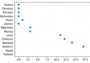 Python Matplotlib में कस्टम रंग और कटोम क्षेत्र आकार के साथ 4D स्कैटर-प्लॉट कैसे प्लॉट करें? 