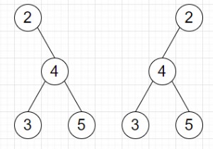 पायथन में नोड्स की अदला-बदली से दो पेड़ बन सकते हैं या नहीं, इसकी जाँच करने के लिए कार्यक्रम 