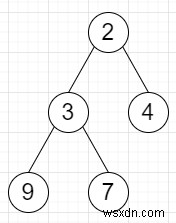 पायथन में बाएं और दाएं सबट्री योग के साथ मूल्यों को अपडेट करके एक पेड़ खोजने का कार्यक्रम 