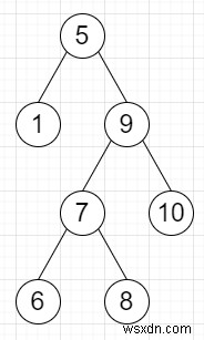 यह जांचने का कार्यक्रम कि क्या एक मान BST में मौजूद है या नहीं, Python में है 