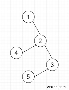 पायथन में एक पेड़ में ठीक k की दूरी वाले अलग-अलग जोड़े के जोड़े की संख्या ज्ञात करें 