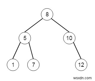 पायथन में प्रीऑर्डर ट्रैवर्सल से बाइनरी सर्च ट्री का निर्माण करें 