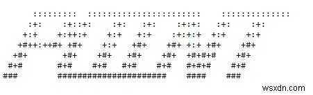 पायथन पाइफिगलेट मॉड्यूल का उपयोग करके ASCII कला 