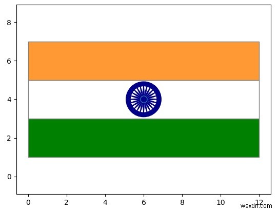 पायथन में भारतीय ध्वज बनाने का कार्यक्रम 
