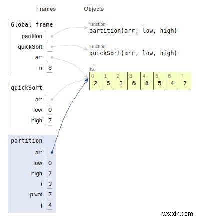 QuickSort के लिए पायथन प्रोग्राम 