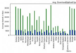 पाइथॉन में पंडों के साथ ट्राई से मोबाइल डेटा स्पीड का विश्लेषण 
