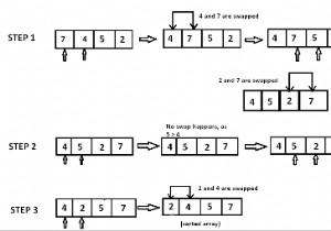 बबल सॉर्ट के लिए पायथन प्रोग्राम 