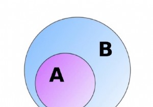 issubset () पायथन में फ़ंक्शन 