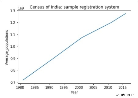 पायथन में डेटा विश्लेषण और विज़ुअलाइज़ेशन? 