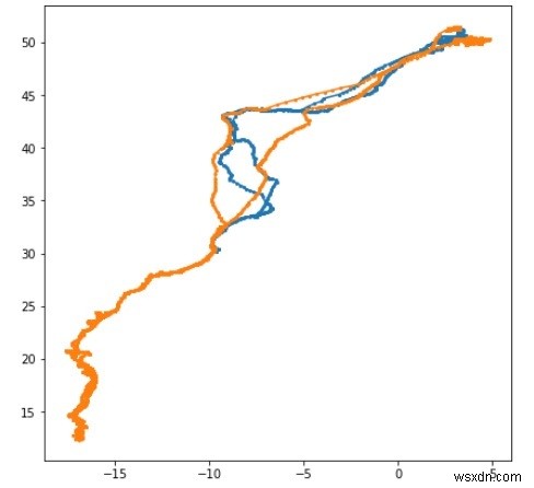 Python-3 . का उपयोग करके पक्षियों के प्रवास को ट्रैक करना 