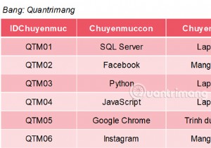 SQL सर्वर में AVG फ़ंक्शन 